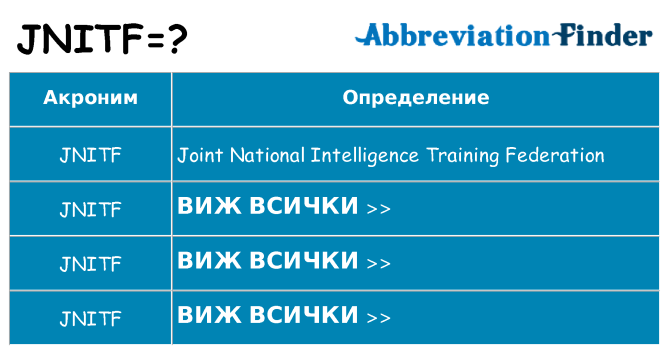 Какво прави jnitf престои
