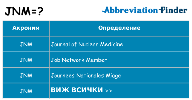 Какво прави jnm престои