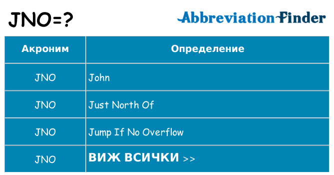 Какво прави jno престои