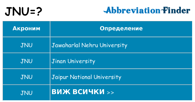 Какво прави jnu престои