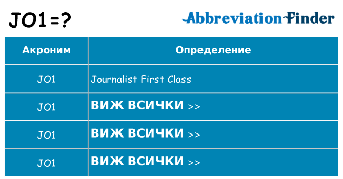 Какво прави jo1 престои