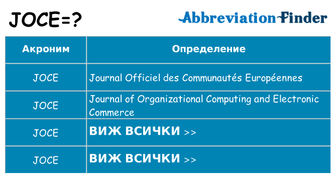Какво прави joce престои