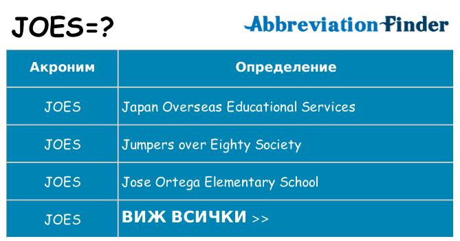 Какво прави joes престои