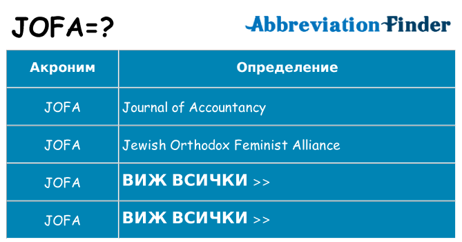 Какво прави jofa престои
