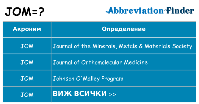 Какво прави jom престои