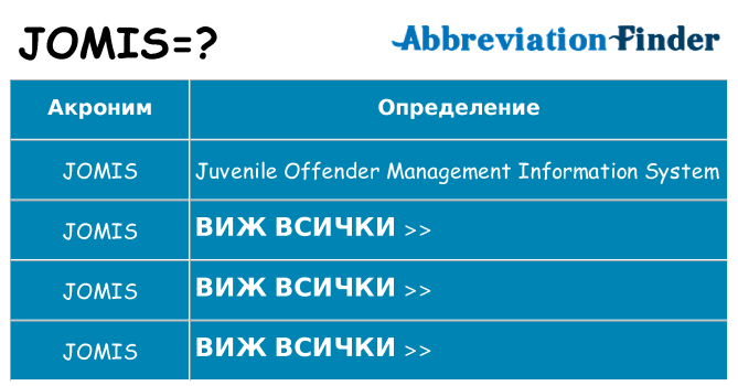 Какво прави jomis престои