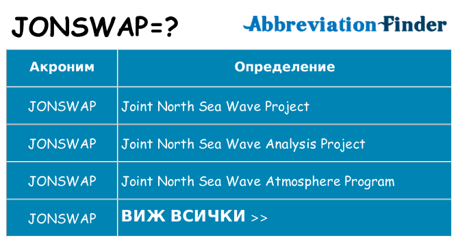 Какво прави jonswap престои