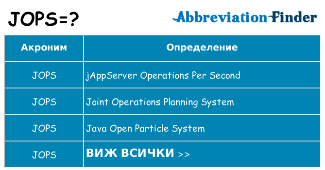 Какво прави jops престои