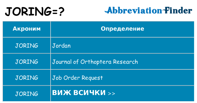 Какво прави joring престои