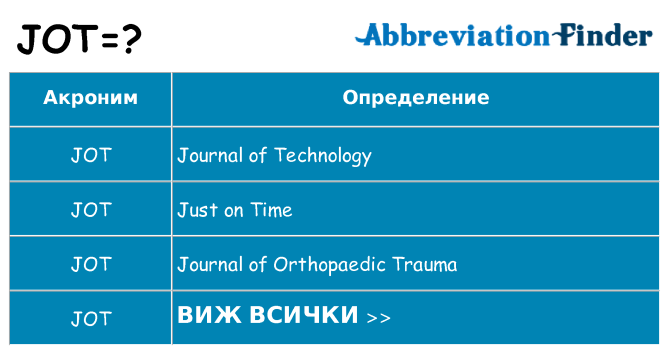 Какво прави jot престои