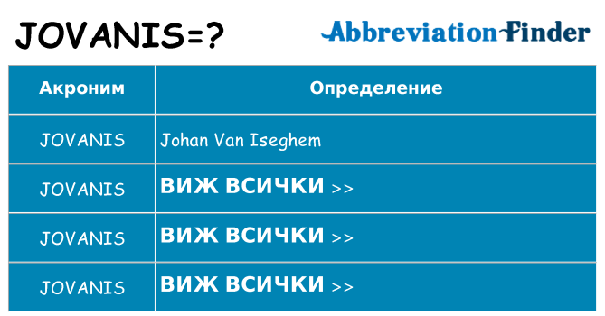 Какво прави jovanis престои