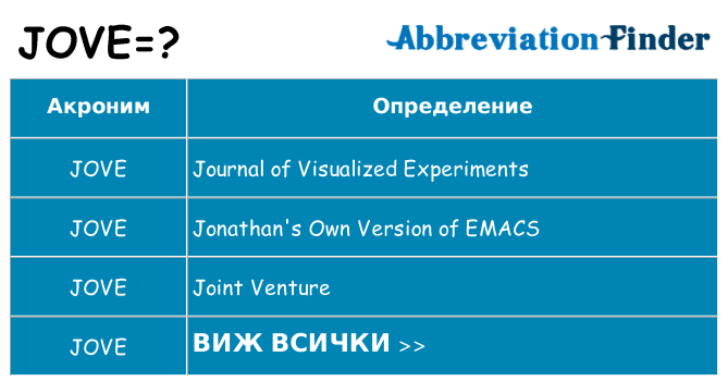 Какво прави jove престои