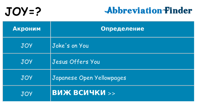 Какво прави joy престои