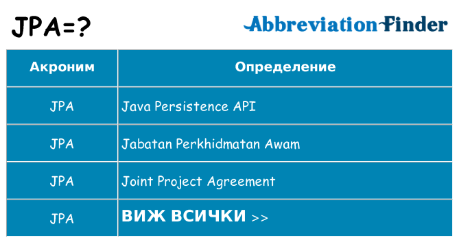 Какво прави jpa престои