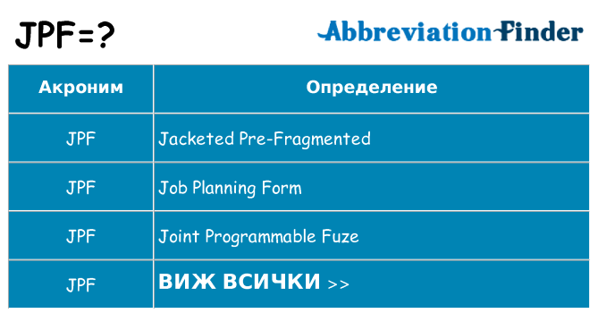 Какво прави jpf престои