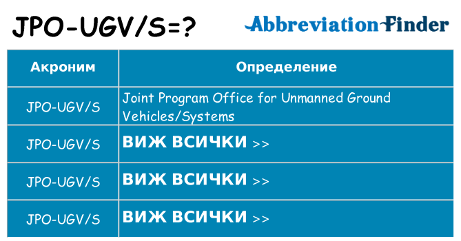 Какво прави jpo-ugvs престои