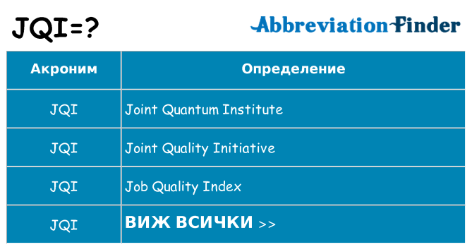 Какво прави jqi престои