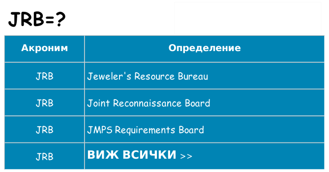 Какво прави jrb престои