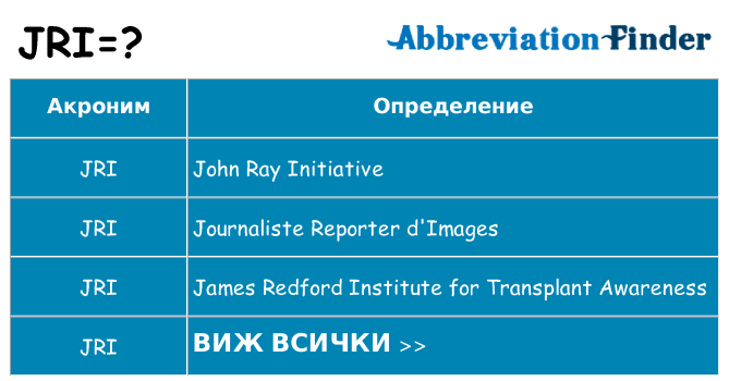 Какво прави jri престои
