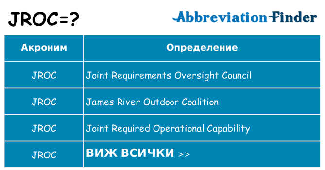 Какво прави jroc престои