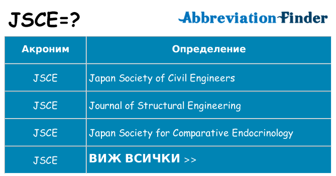 Какво прави jsce престои