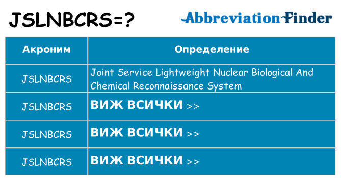 Какво прави jslnbcrs престои