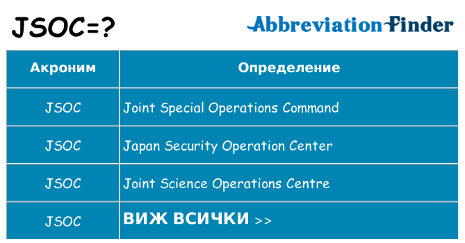 Какво прави jsoc престои