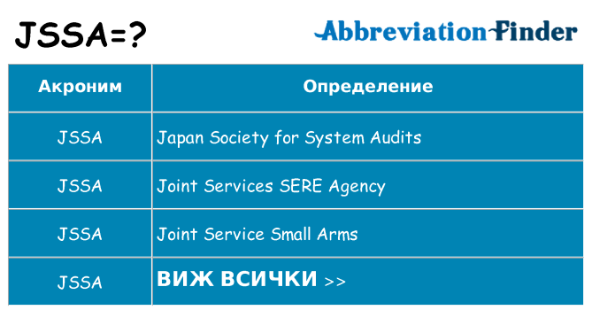 Какво прави jssa престои