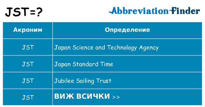 Какво прави jst престои