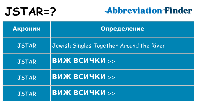 Какво прави jstar престои