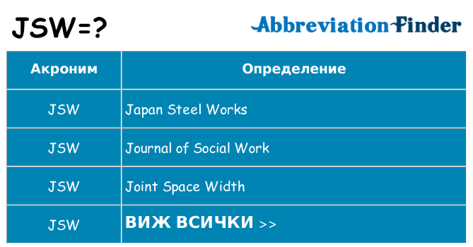 Какво прави jsw престои