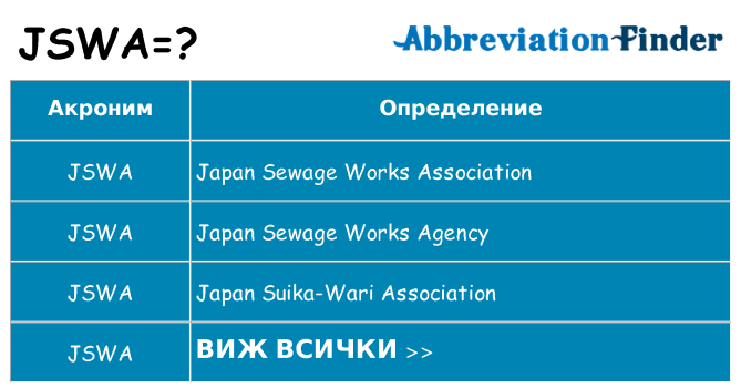 Какво прави jswa престои