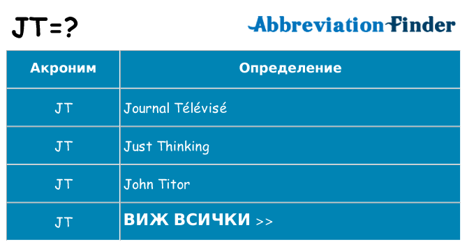 Какво прави jt престои