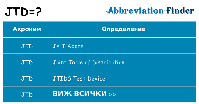 Какво прави jtd престои