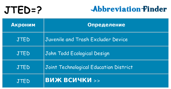 Какво прави jted престои