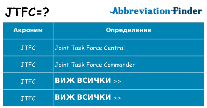 Какво прави jtfc престои