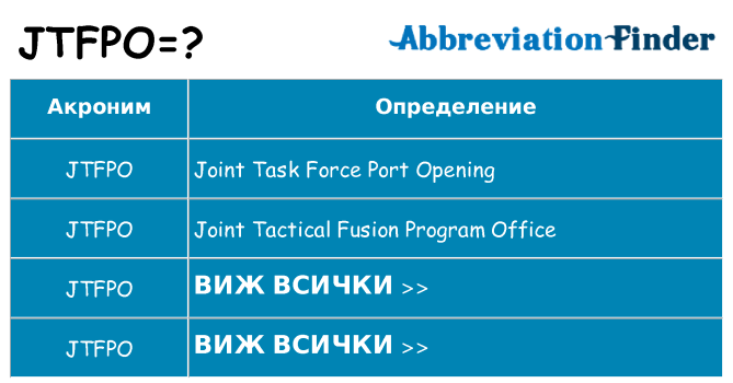 Какво прави jtfpo престои