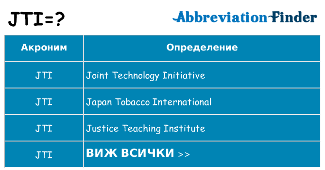 Какво прави jti престои