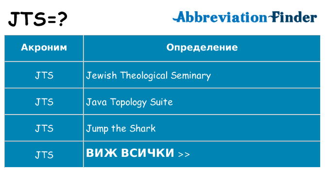 Какво прави jts престои