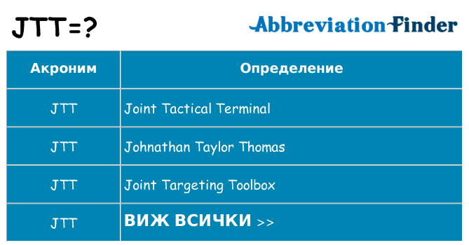 Какво прави jtt престои