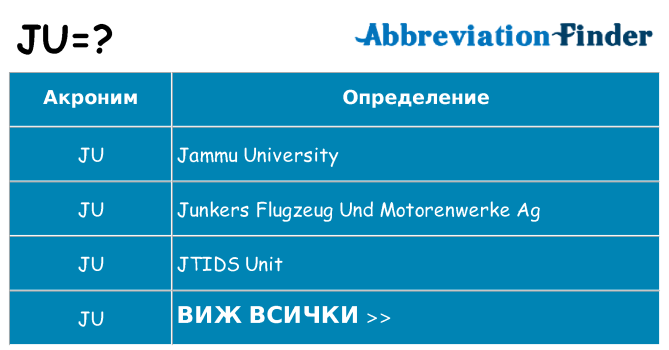 Какво прави ju престои