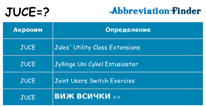 Какво прави juce престои