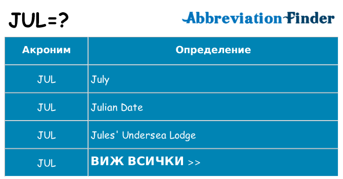 Какво прави jul престои