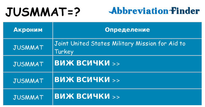 Какво прави jusmmat престои