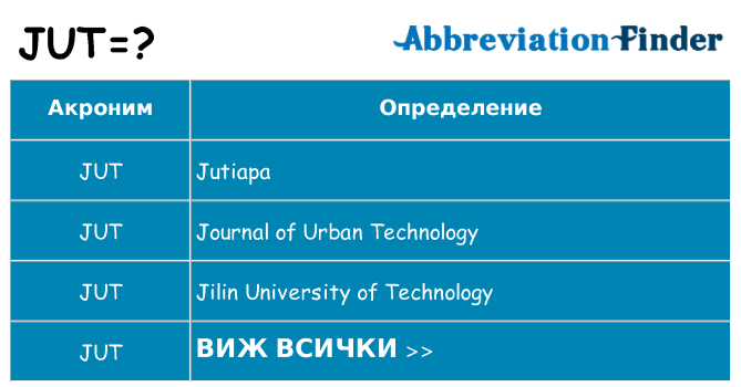Какво прави jut престои