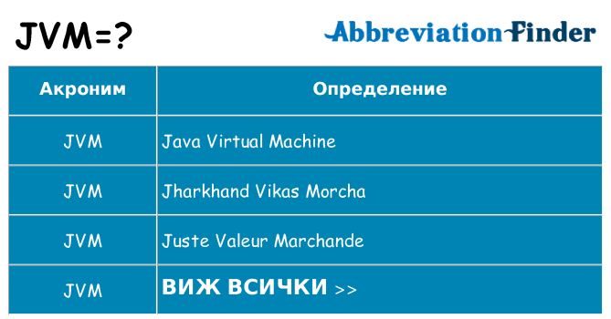 Какво прави jvm престои