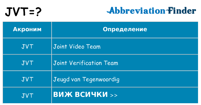 Какво прави jvt престои