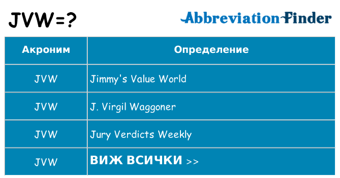 Какво прави jvw престои
