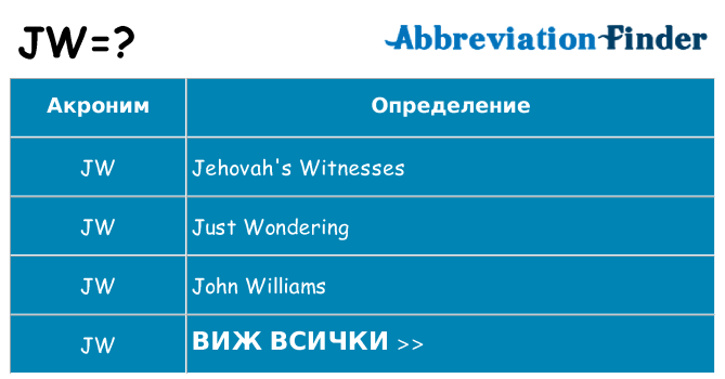 Какво прави jw престои
