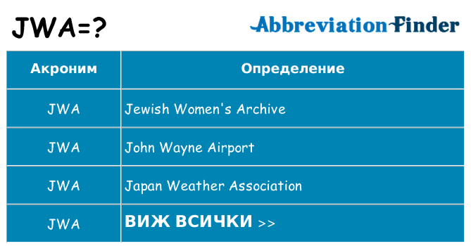 Какво прави jwa престои